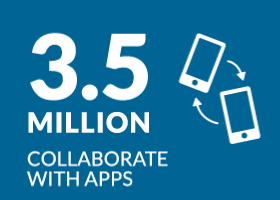 collaborate with apps graphic